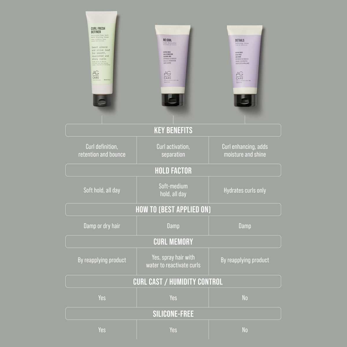 AG CARE Curl Fresh Definer