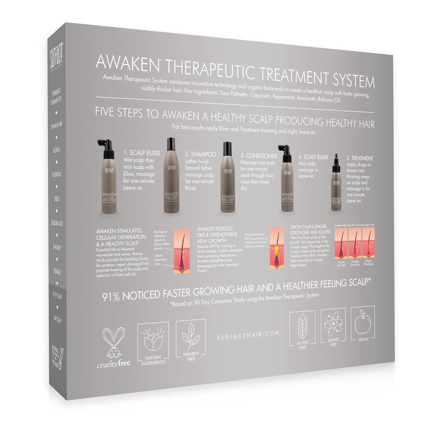 Awaken Advanced Treatment System Box Set