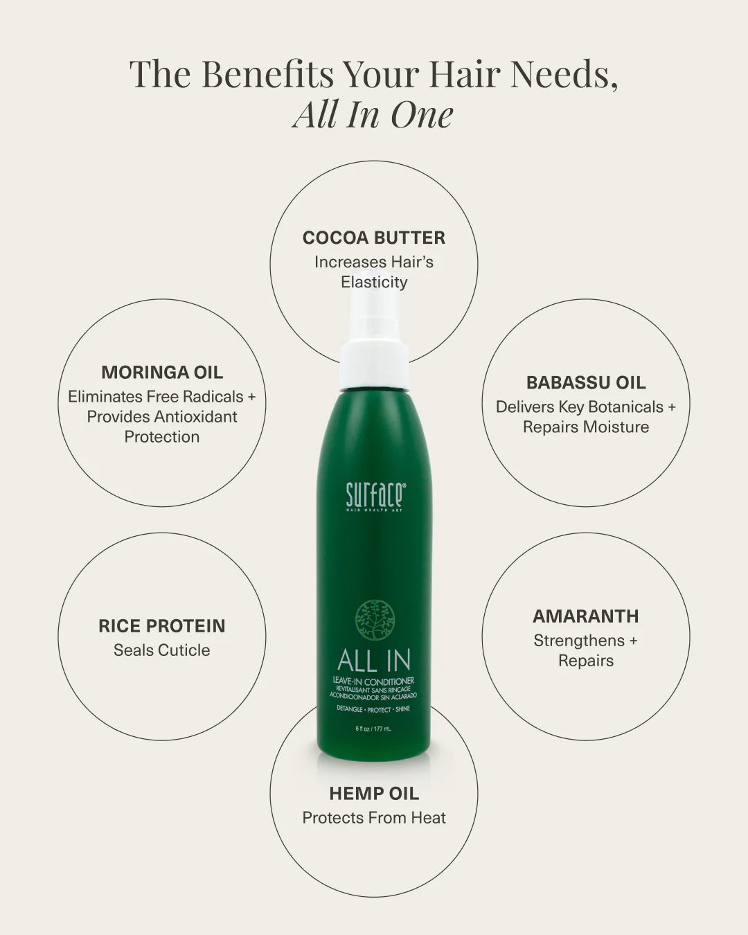 All In Trio (Regular Size) - 15% Off When You Buy All Three