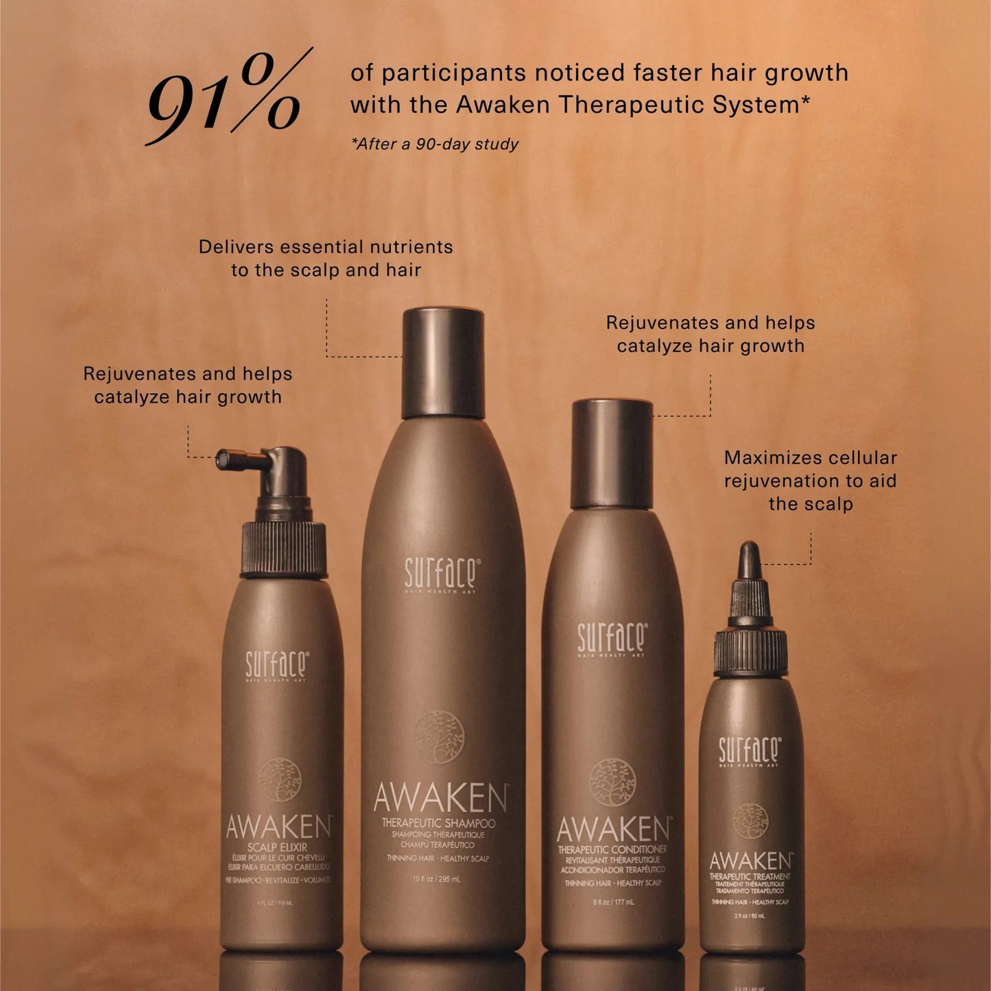 Awaken Advanced Treatment System Box Set